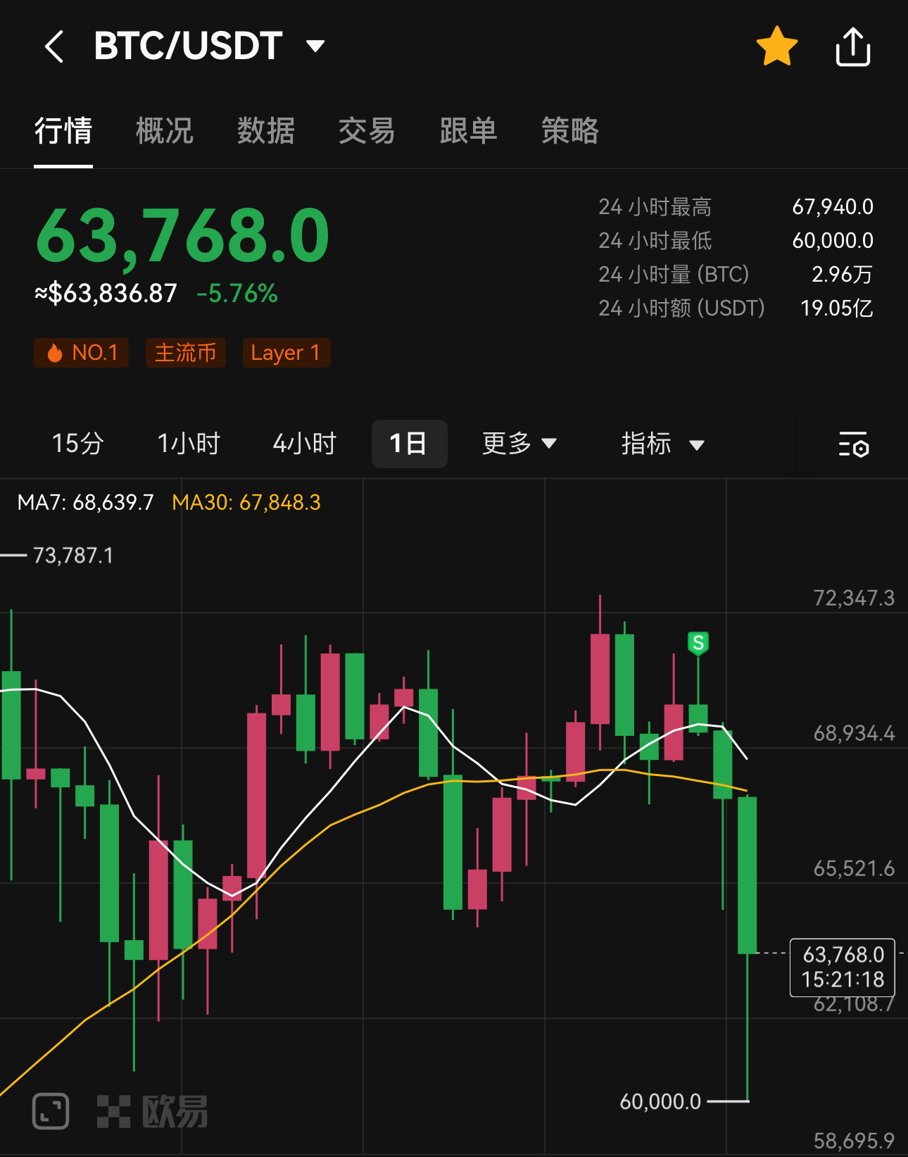 比特币今日多少美金一个_比特币今天的行情是多少美元一个