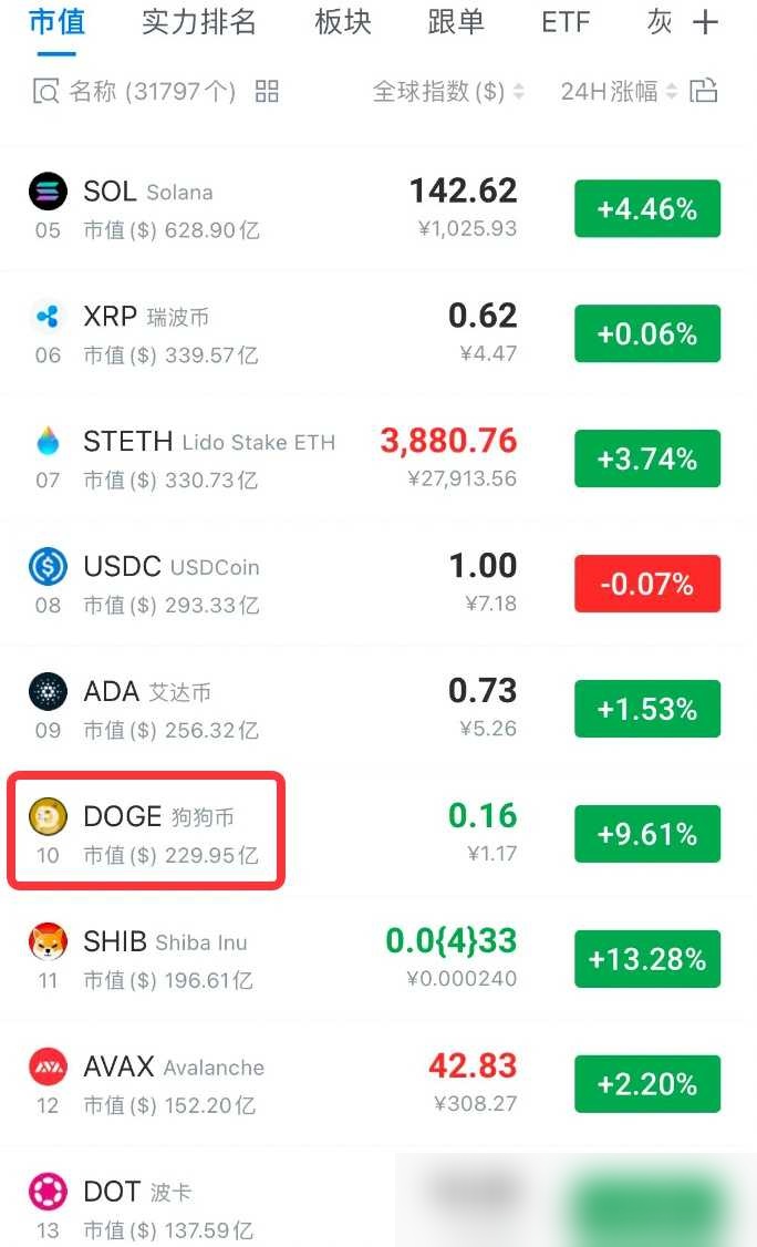 狗狗币最新行情走势图的简单介绍