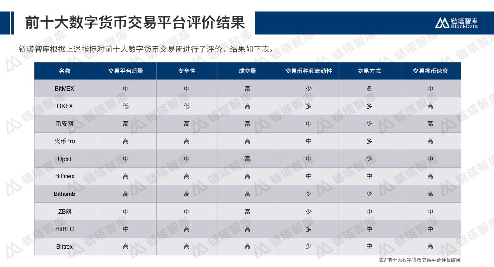 2023最有潜力虚拟币图_2021未来最有潜力的虚拟币