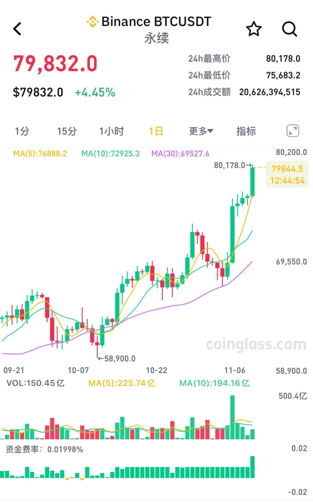 狗狗币价格今日行情_狗狗币价格今日行情多少钱一个