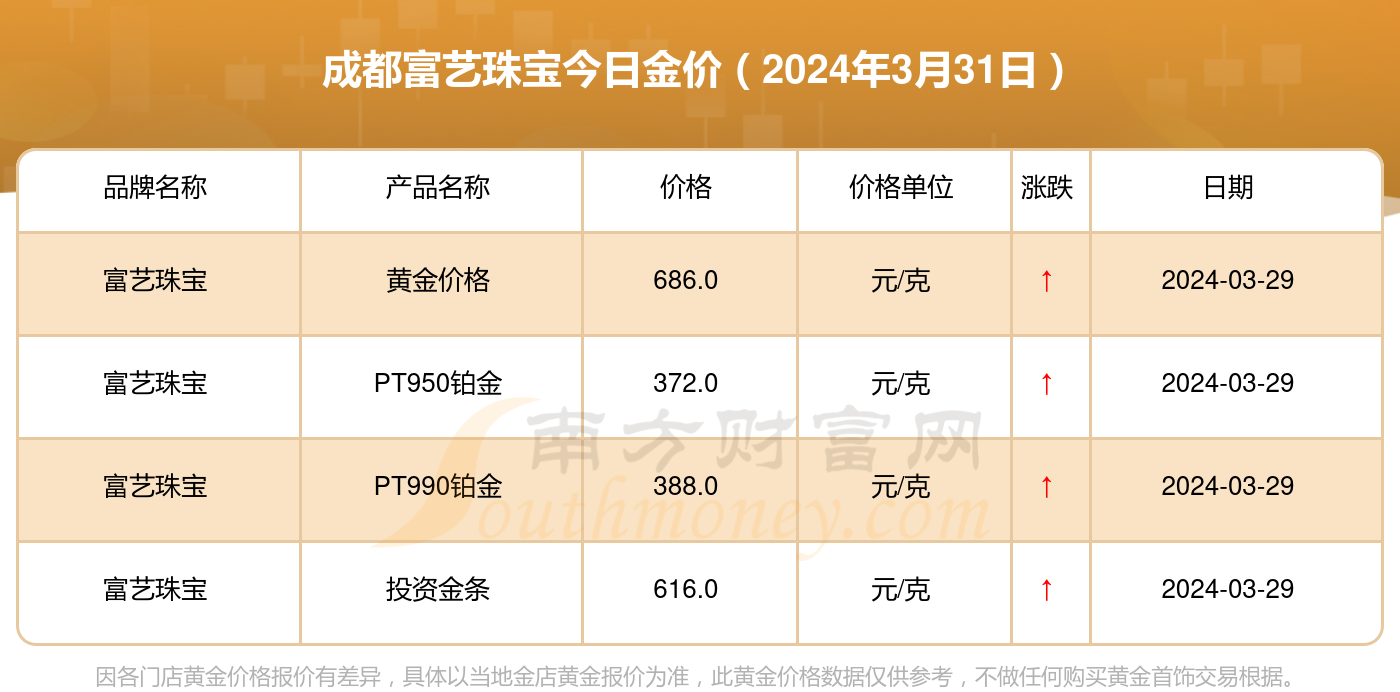 今日黄金价格_今日黄金价格最新价查询