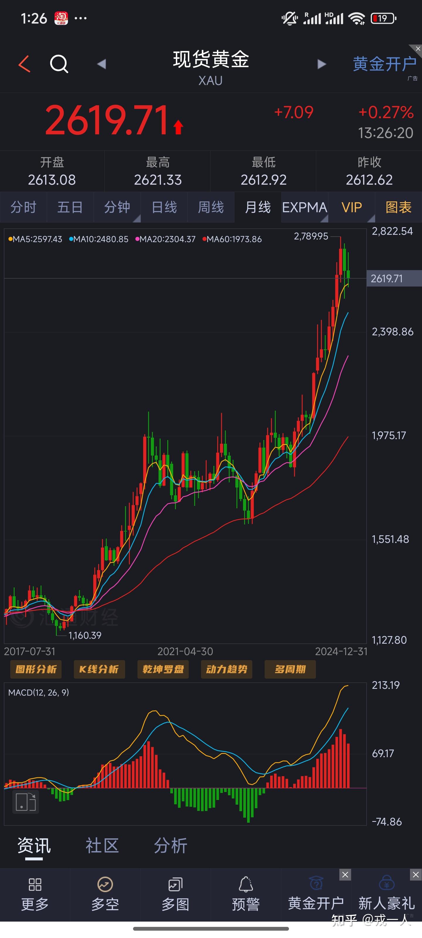 黄金价格走势实时行情_黄金价格走势实时行情图