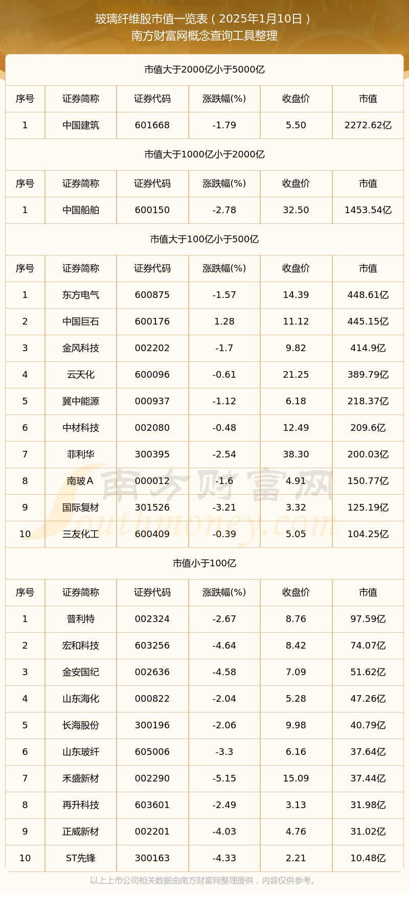 虚拟币市值排行2025_虚拟币市值排行2025年