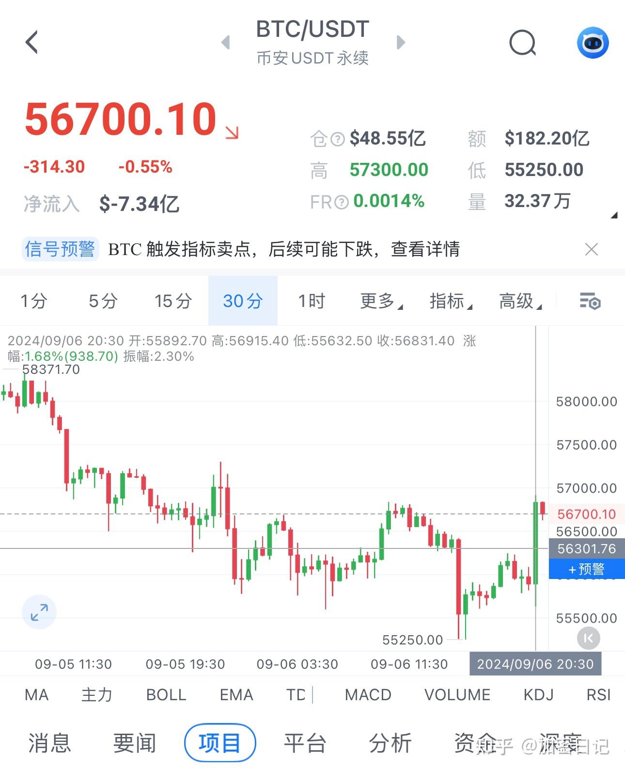 比特币实时行情最新价格_比特币实时行情最新价格美元分析