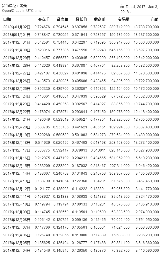 ada虚拟币最新消息_ada虚拟币总的发行量