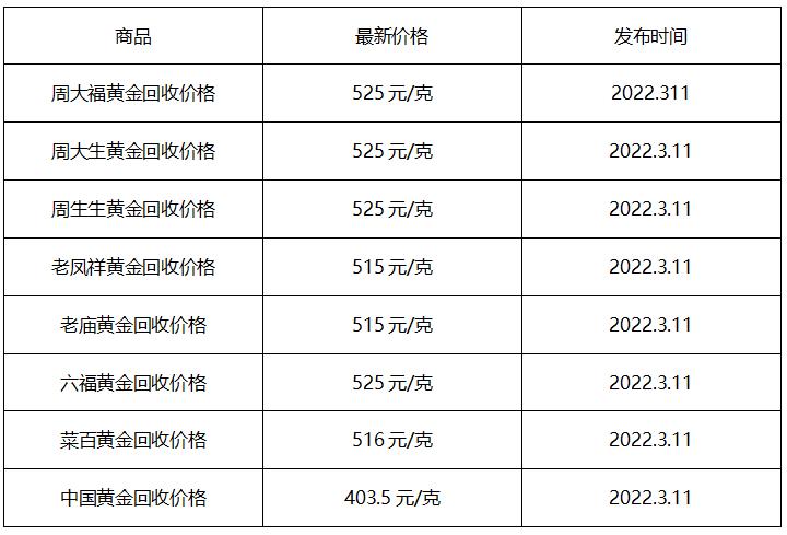 黄金回收多少钱一克_999黄金回收多少钱一克
