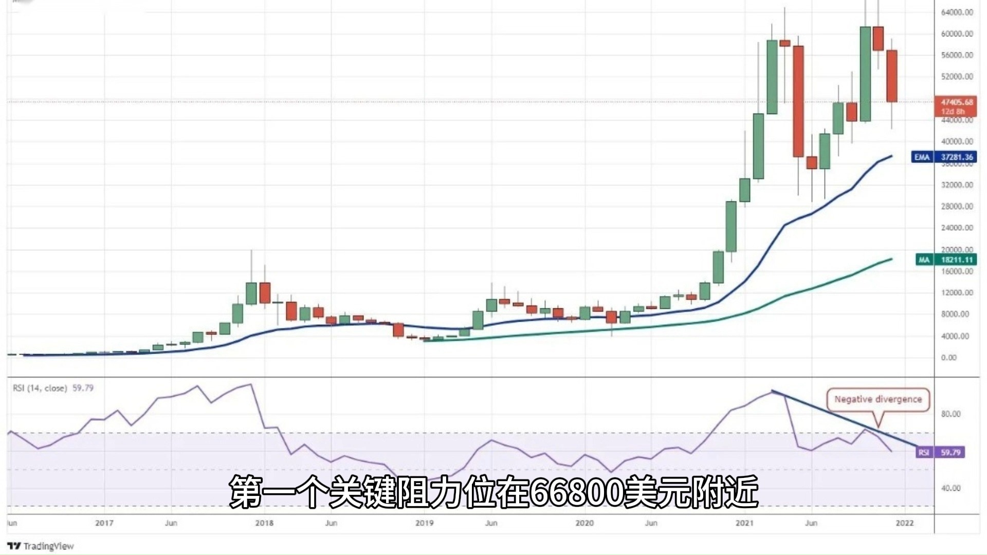 比特币历史价格走势图_比特币历史价格走势图 历年