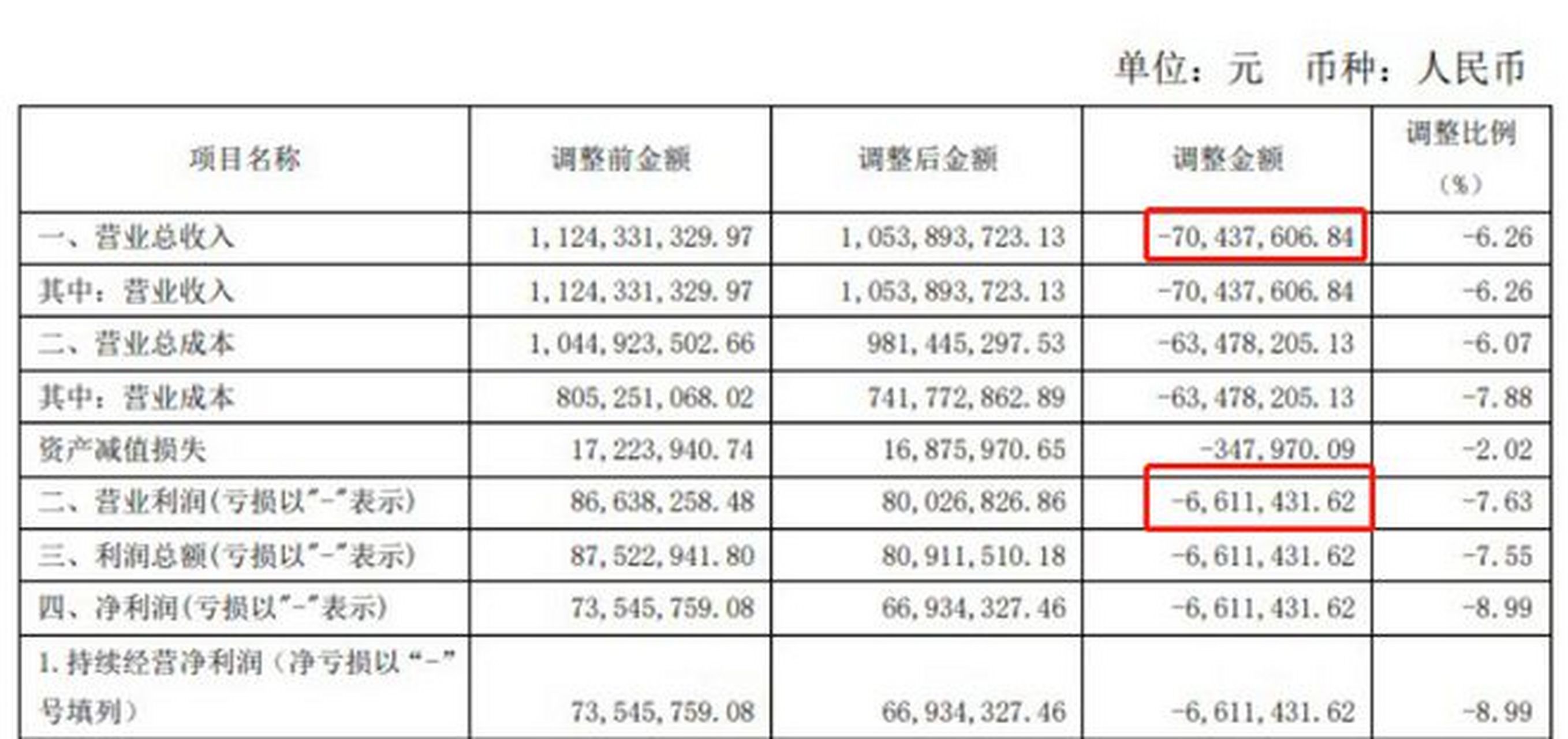 所有股票名称代码一览表_所有股票名称代码一览表大全