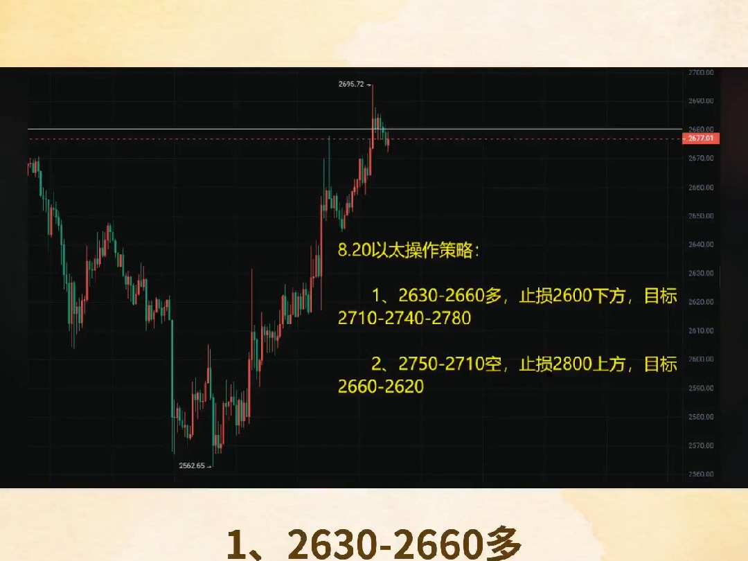 比特币今日策略分析预测最新_比特币今日策略分析预测最新消息