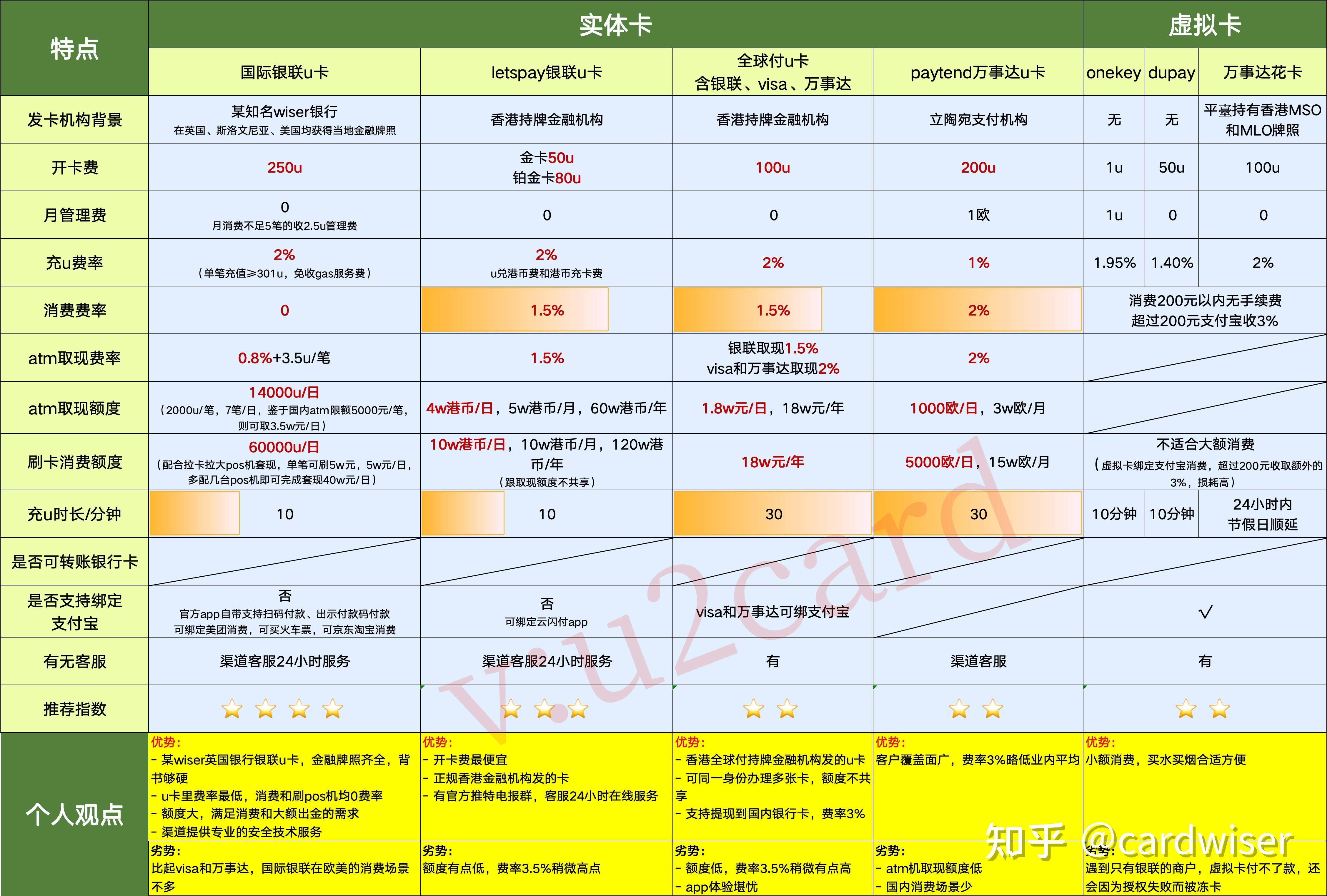 关于币圈十大交易所官网的信息