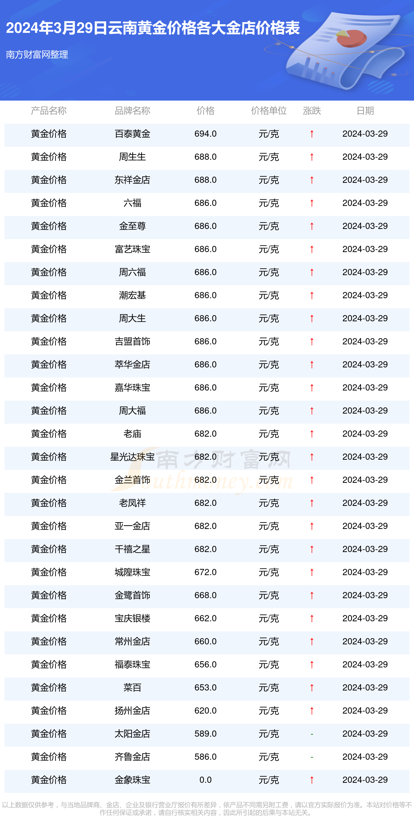 无限币今日价格行情_无限币今日价格行情查询