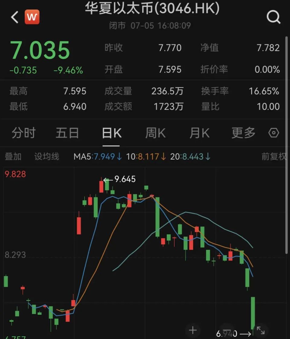 虚拟货币爆仓什么意思_虚拟币爆仓保证金还有吗