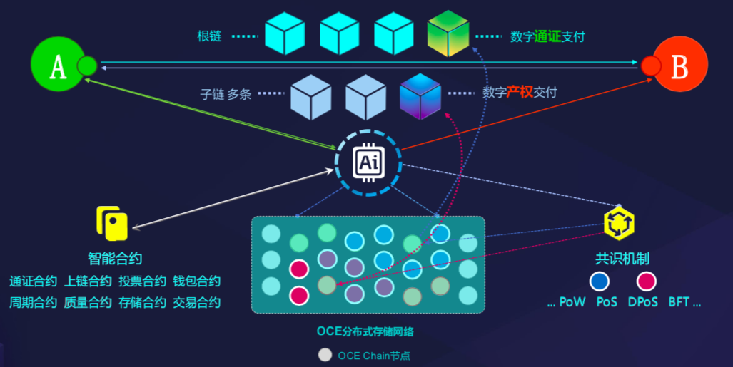 ave.ai交易所最新版本_aveai交易所最新版本更新内容
