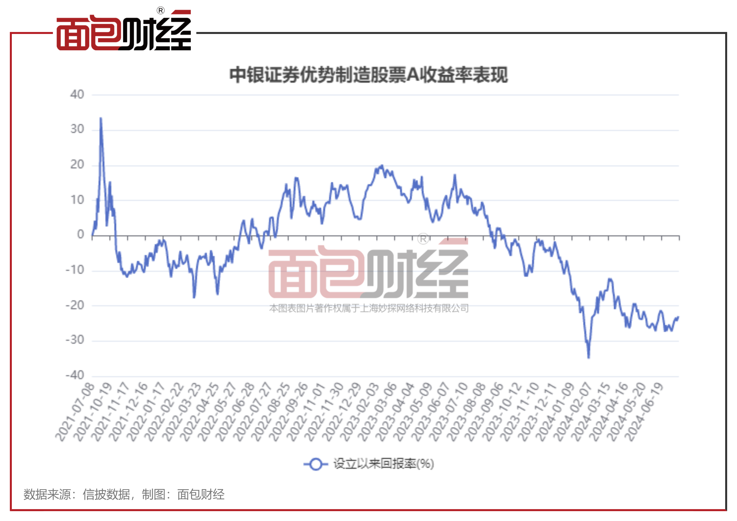 中国虚拟股票_虚拟股票软件排行榜