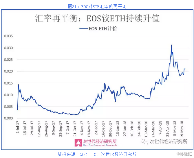 以太坊十年曲线图_以太坊十年价格图表
