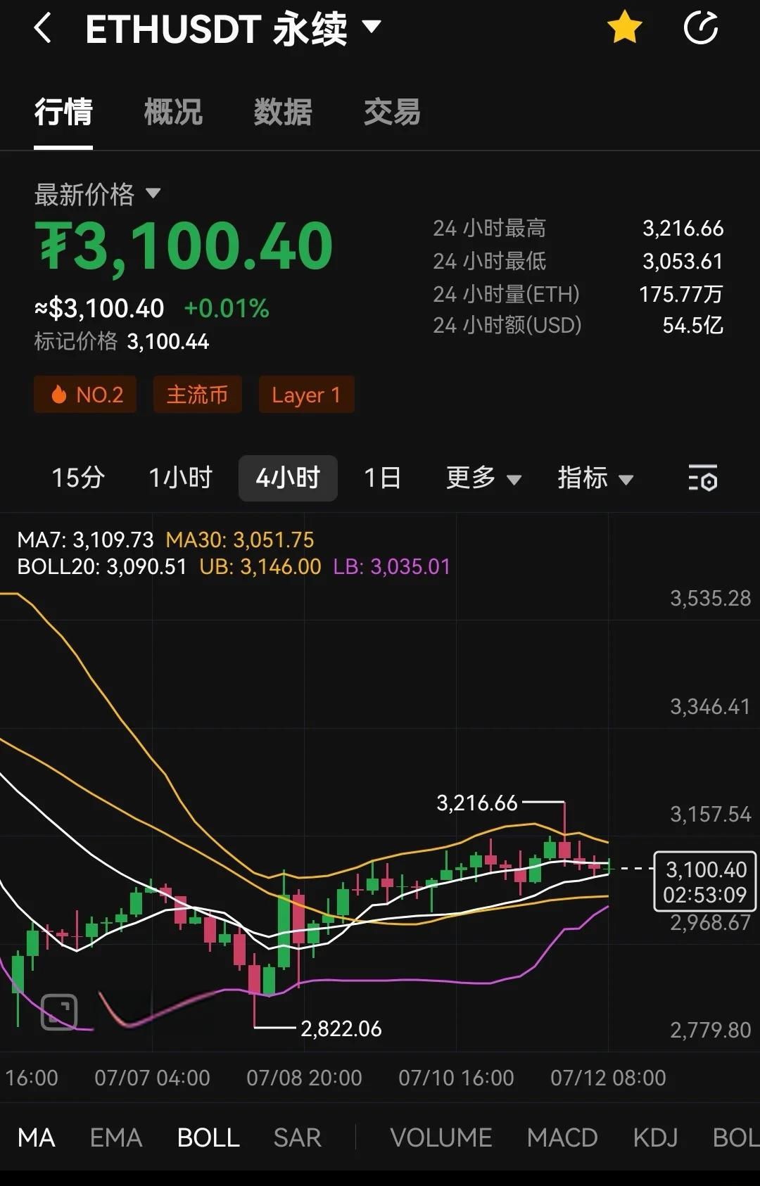 以太坊价格历年行情_以太坊币历史价格走势图