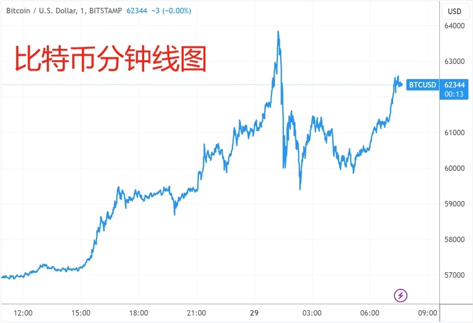 比特币历史价格走势图_比特币历史价格走势图k线图