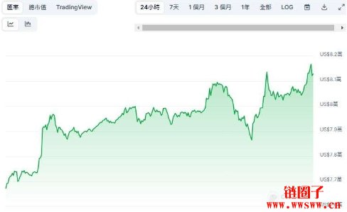 特朗普币实时价格走势图_特朗普币实时价格走势图表