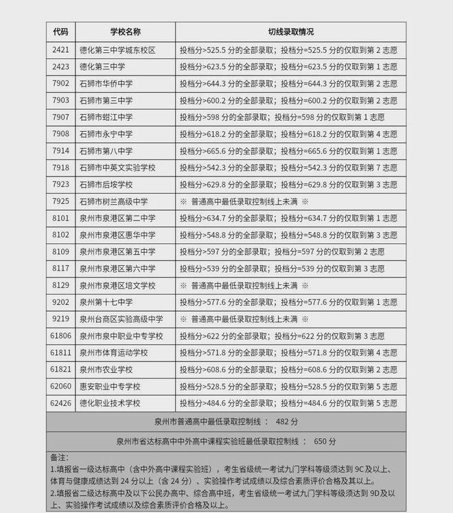 厦门2025年中招方案_厦门2021年中招录取时间