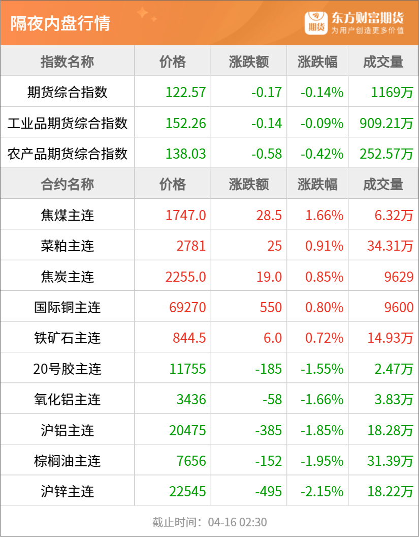 黄金期货的行情_黄金期货的行情走势图