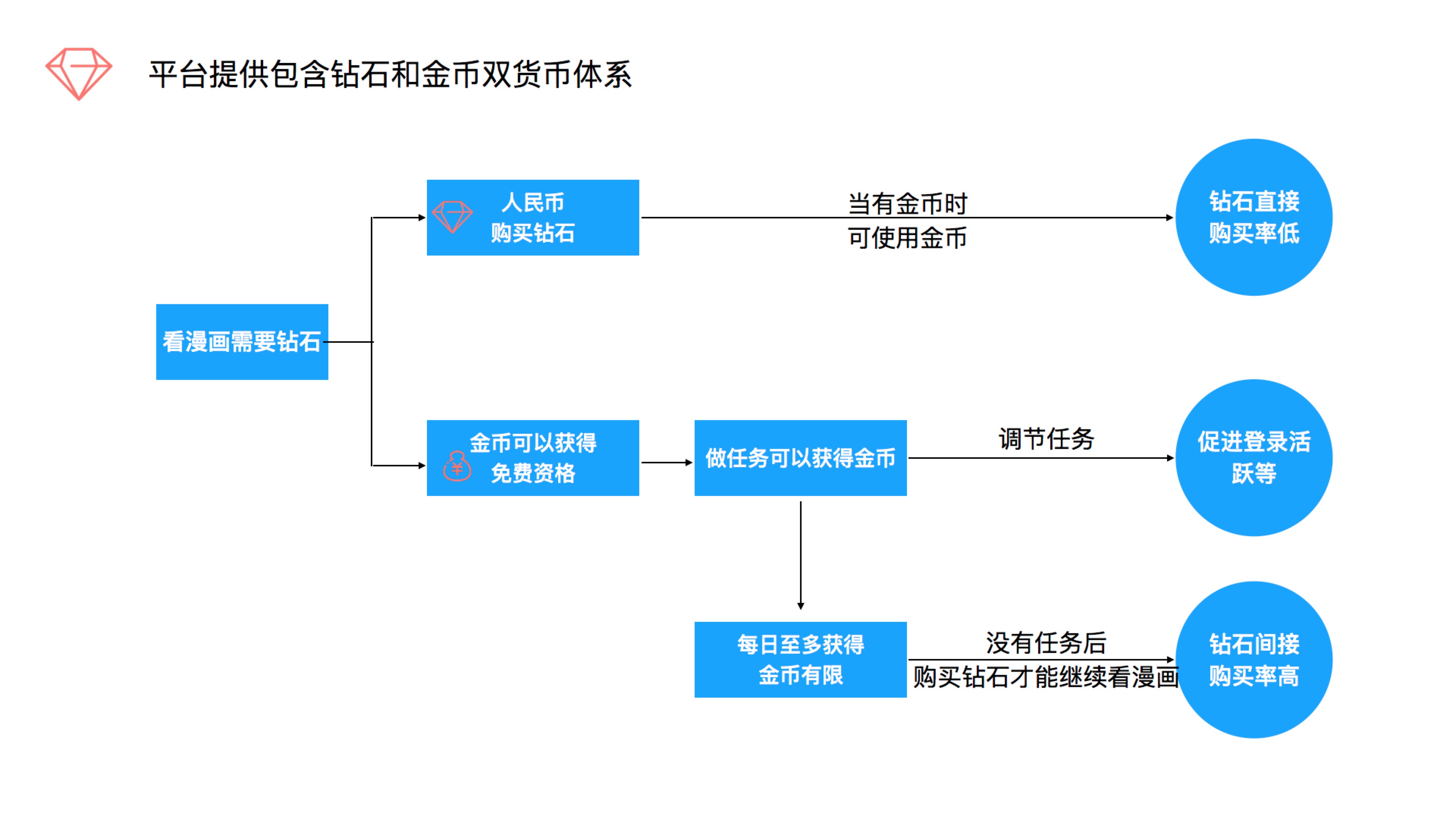 虚拟货币操作技巧的简单介绍