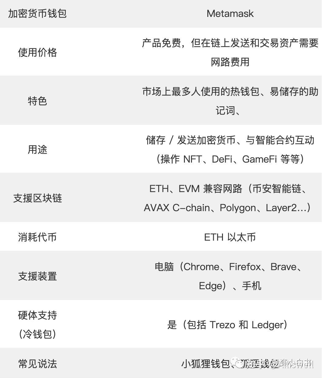 小狐狸钱包如何使用密码_小狐狸钱包私钥丢了怎么办
