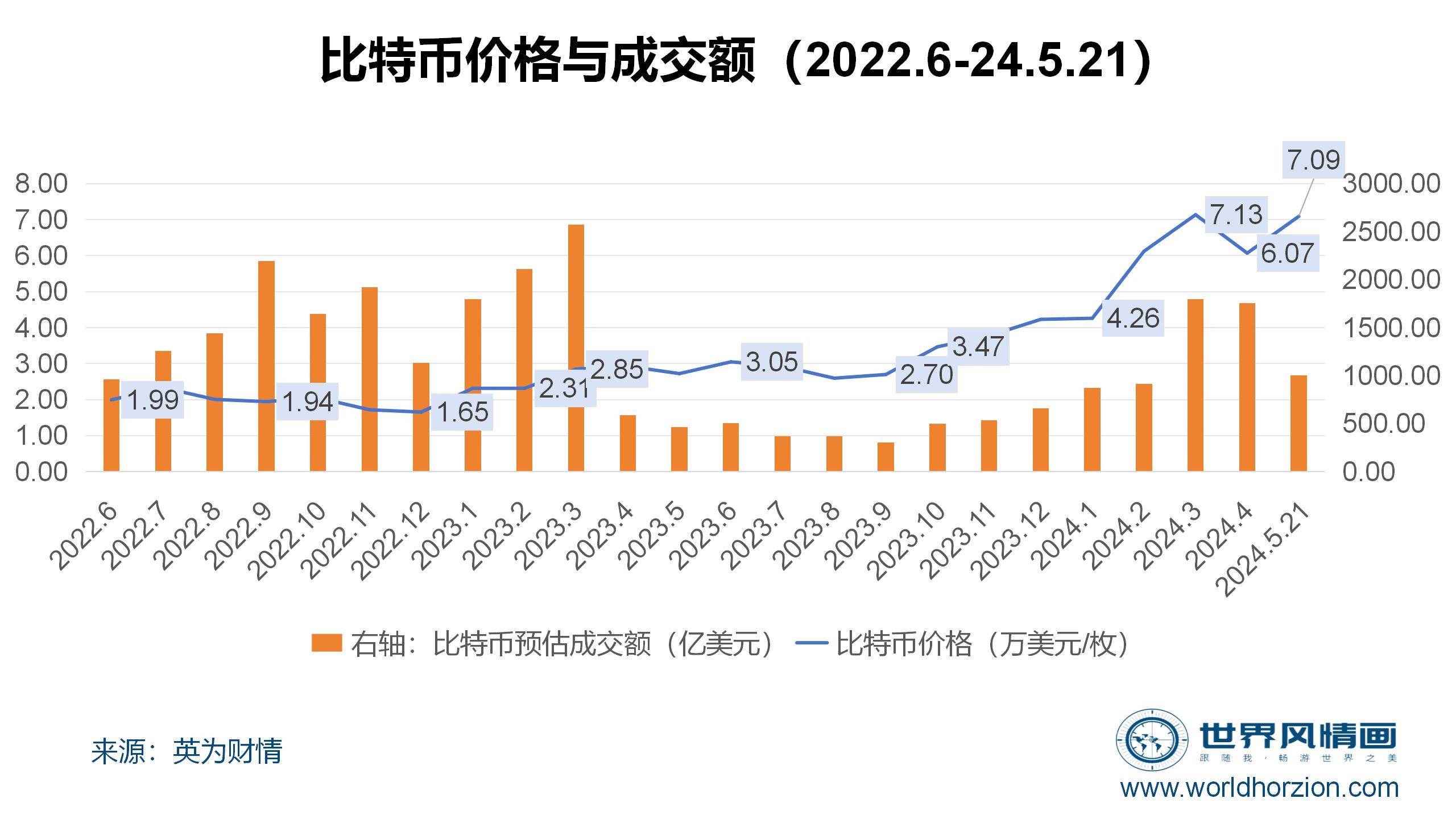 比特币今日价格行情图_比特币今日价格行情金色财经