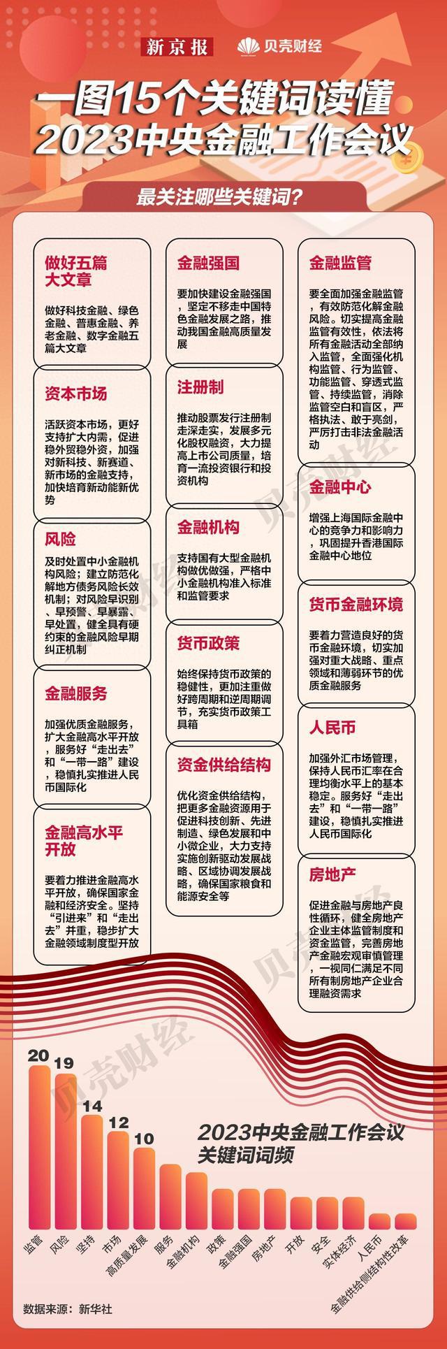 政府工作报告为金融工作划重点_2021政府工作报告金融方面解读