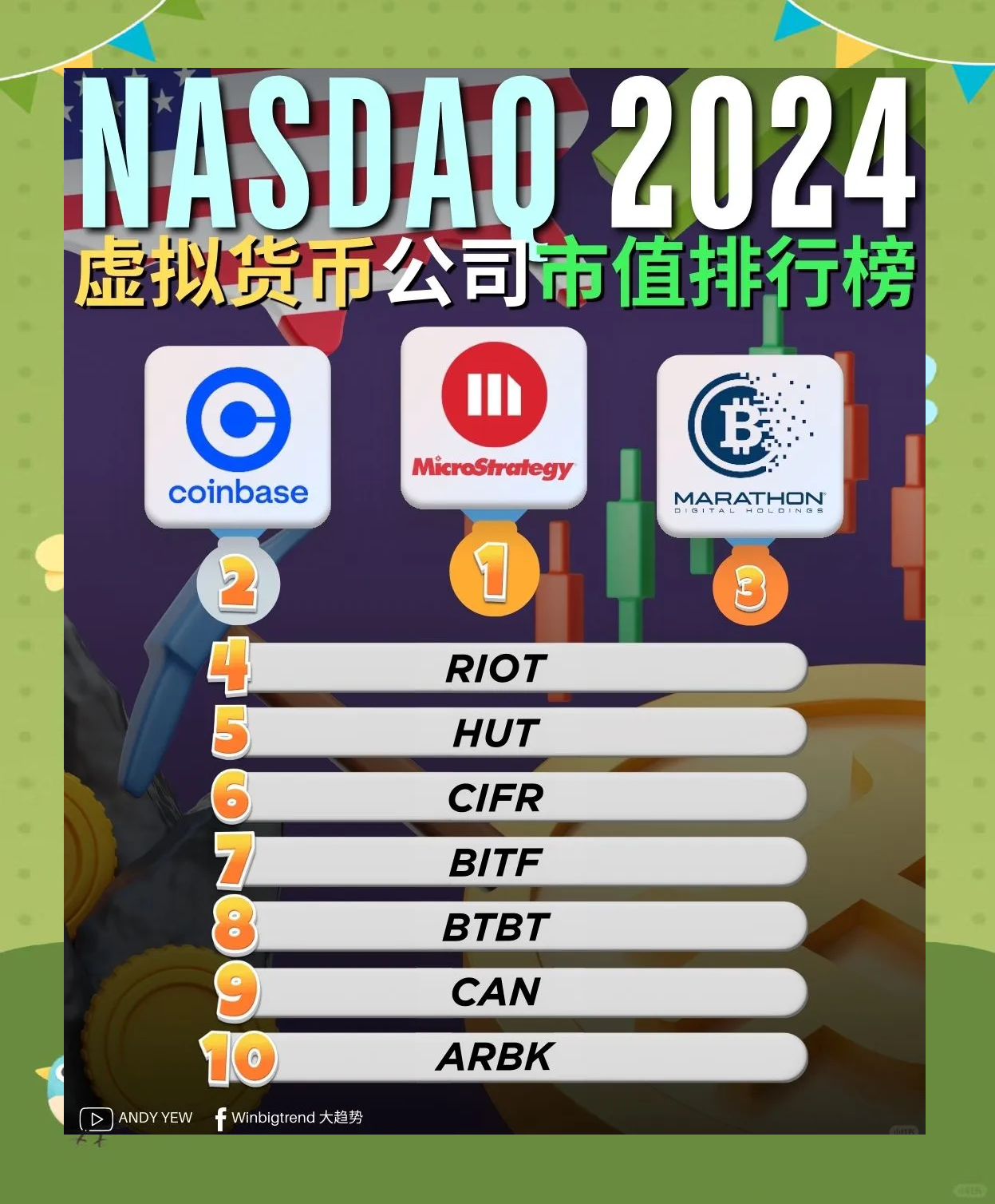 包含虚拟货币排名前20名的词条