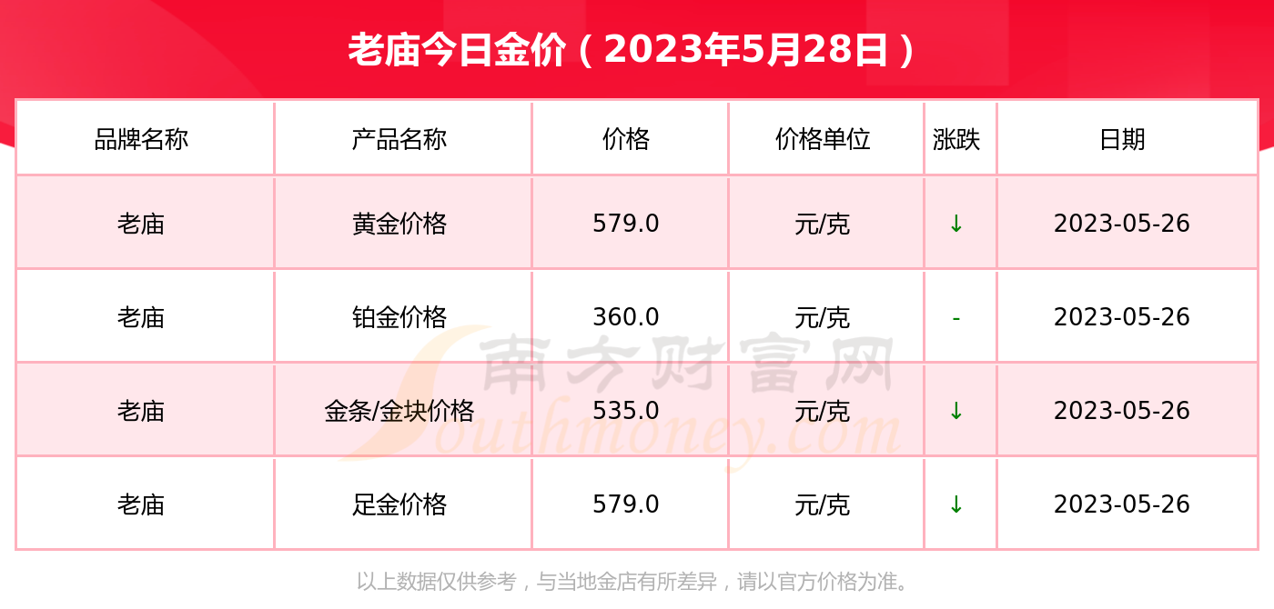 黄金价格今天多少一克_黄金价格今天多少一克重庆