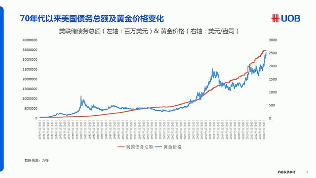 黄金价格走势十年_这几年黄金价格走势图