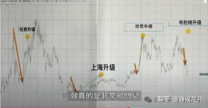 以太坊升级时间_以太坊升级时间2024