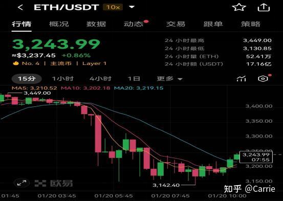 以太坊价格_以太坊价格美金
