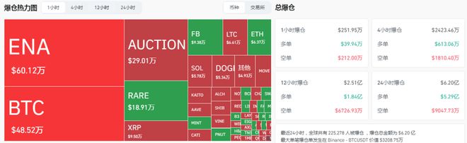 虚拟币爆仓记录_虚拟币爆仓的钱去哪里了