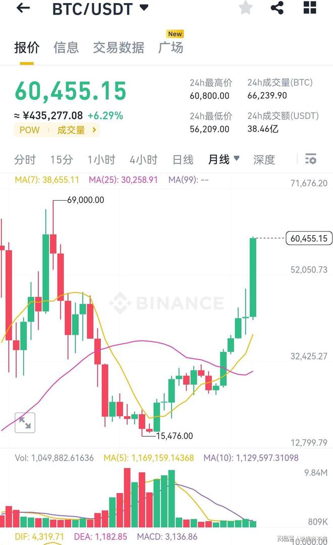 比特币价格今日价格_比特币价格今日价格查询