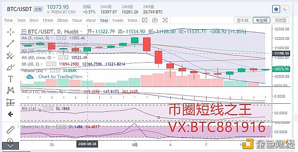 币圈合约短线最实用一招_币圈合约怎么操作大概率赚钱