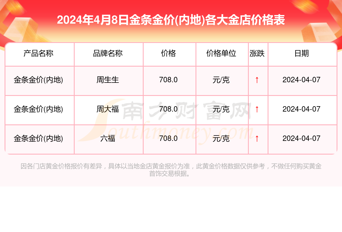 今日黄金价格_今日黄金价格一克多少最新