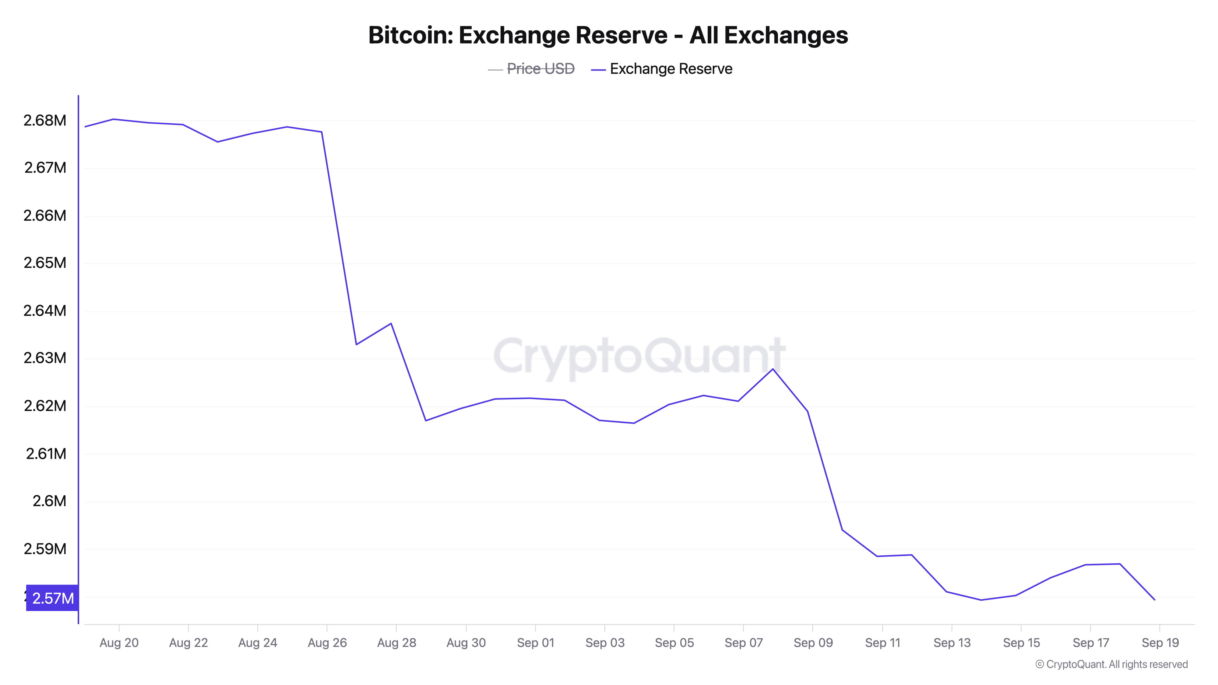 bitcoin交易平台_bitcoincash交易所