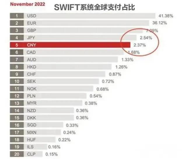 币排行榜_最值钱的货币排行榜