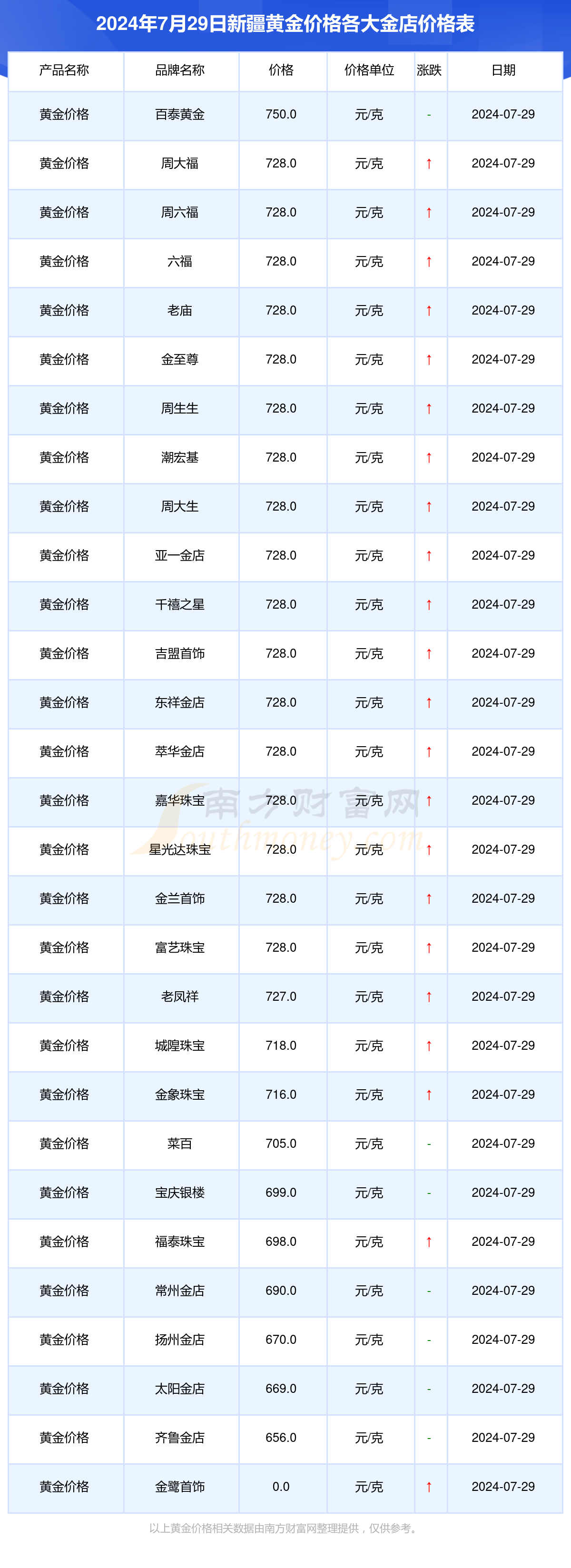 黄金价格未来发展趋势_黄金价格未来发展趋势分析