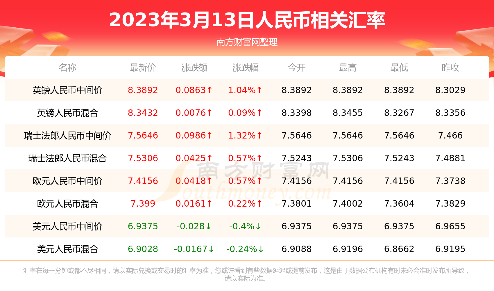 usdt好多种_usdt什么东东