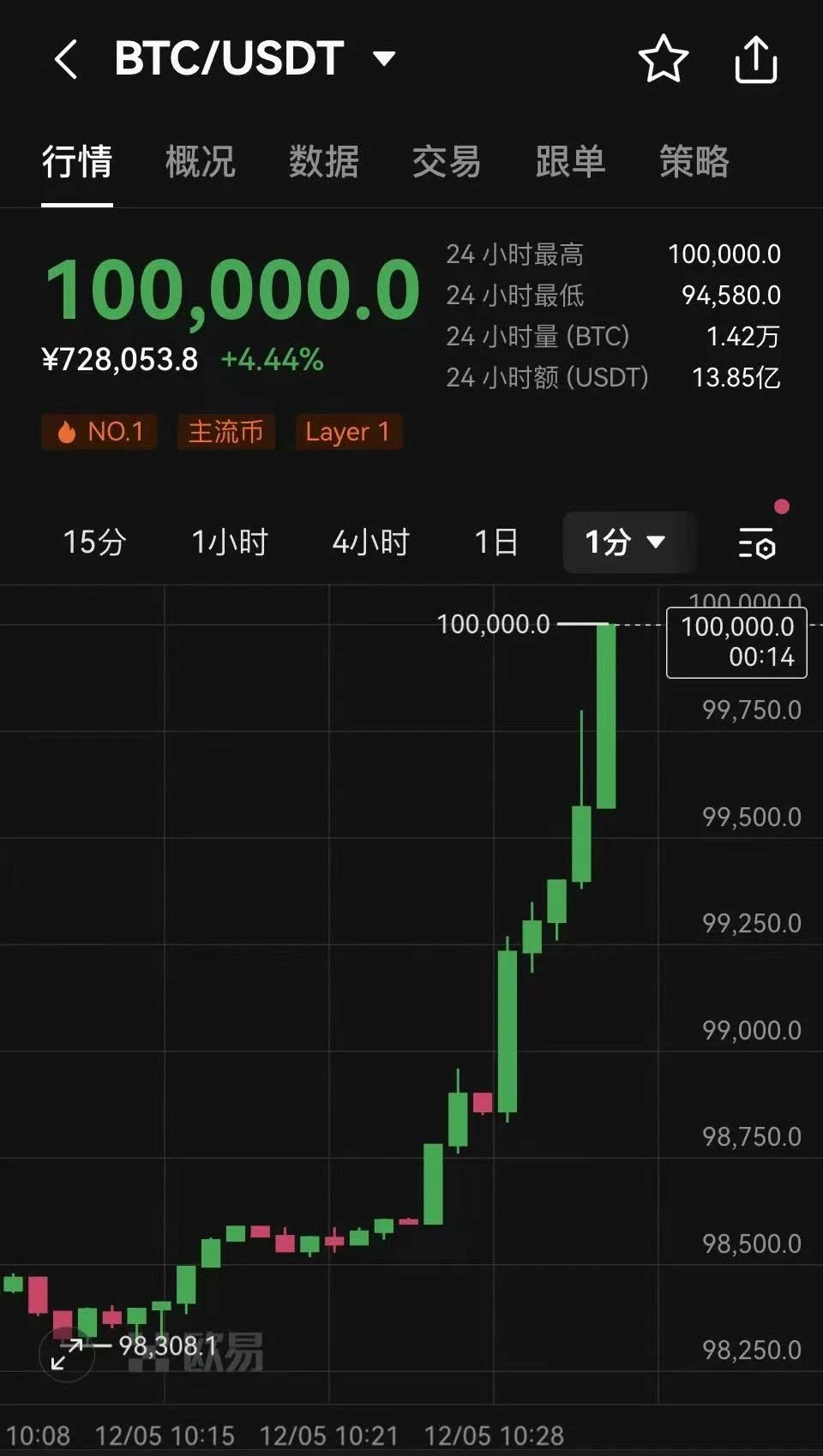 比特币爆仓是亏还是赚_比特币爆仓是亏还是赚啊