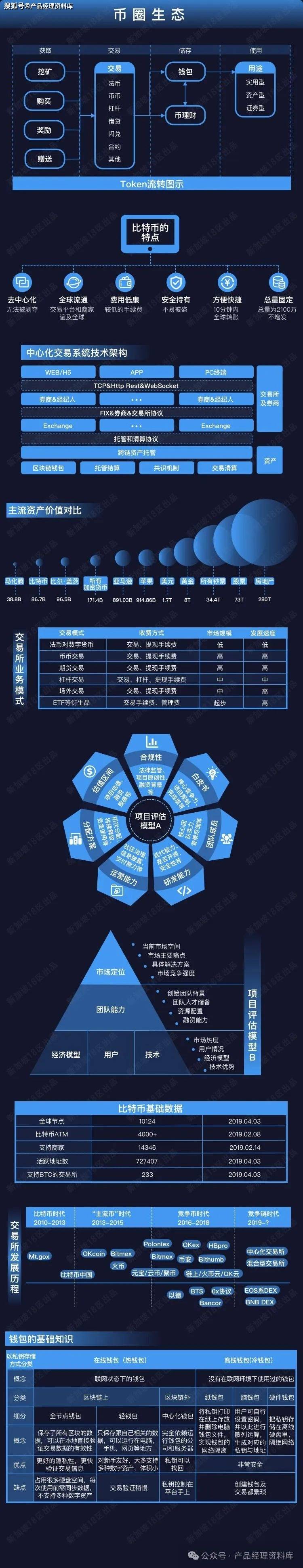 关于我国虚拟货币法律法规的信息