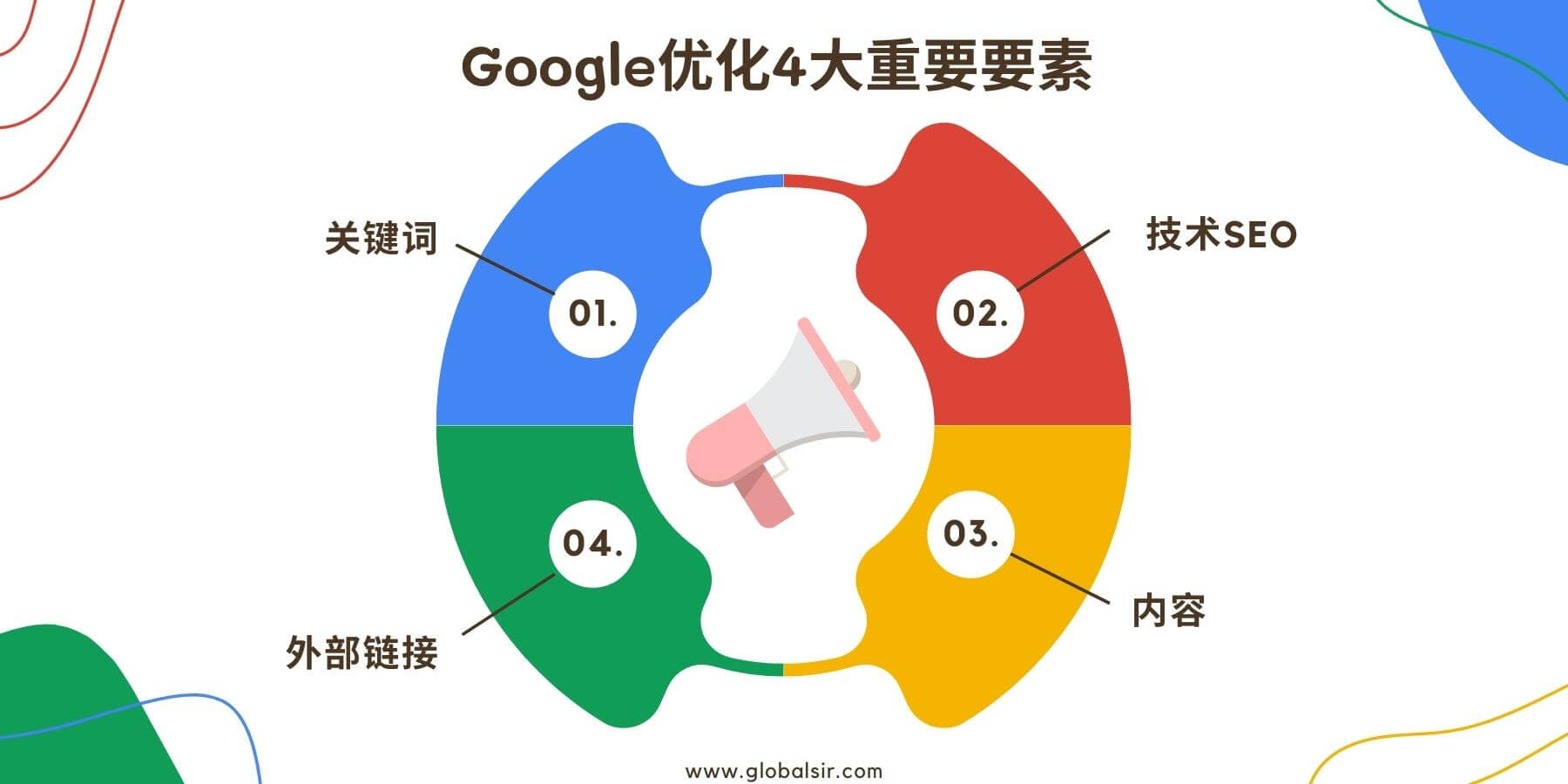 谷歌学术需要梯子吗_谷歌学术镜面网站入口
