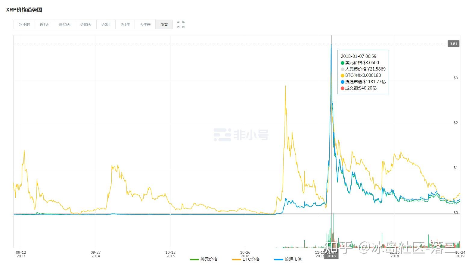 瑞波币发行量多少枚_瑞波币一共发行多少枚
