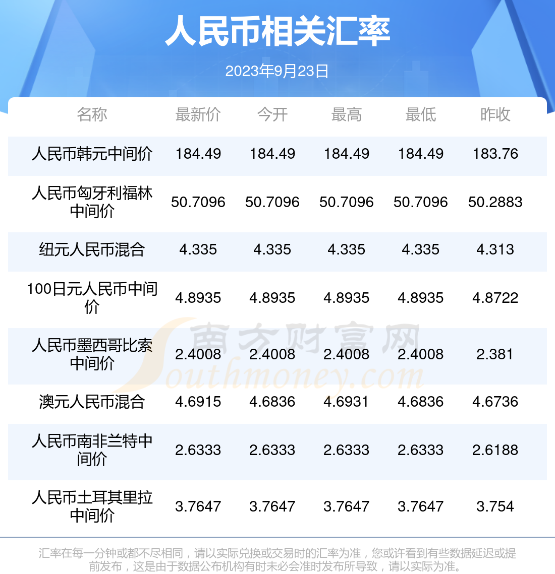 汇率_汇率美元人民币