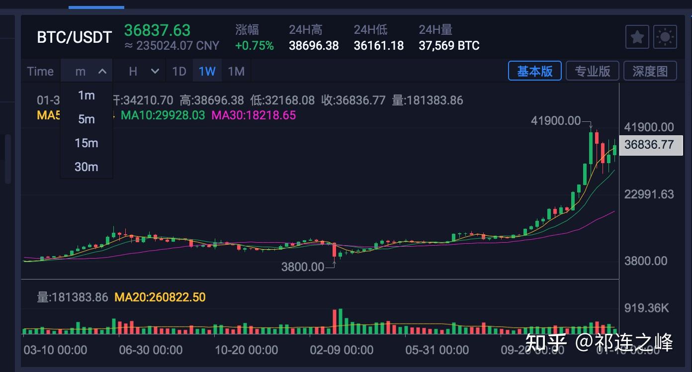十几年前用QQ买过比特币_十几年前用买过比特币多少钱