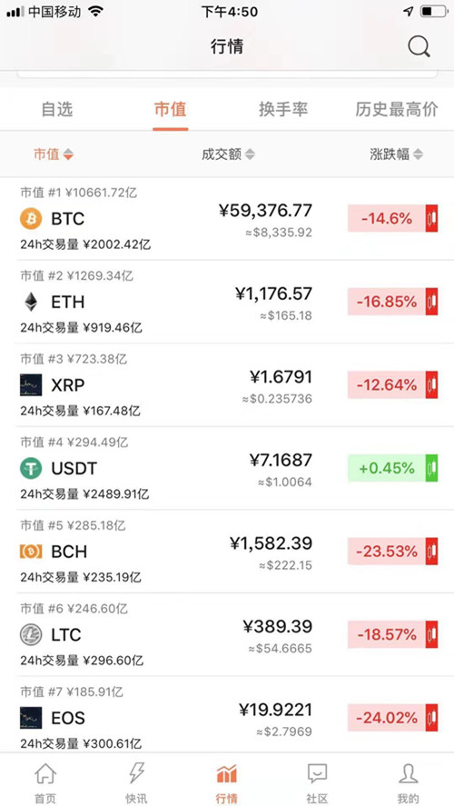 虚拟币现货会爆仓吗_虚拟币现货会爆仓吗知乎