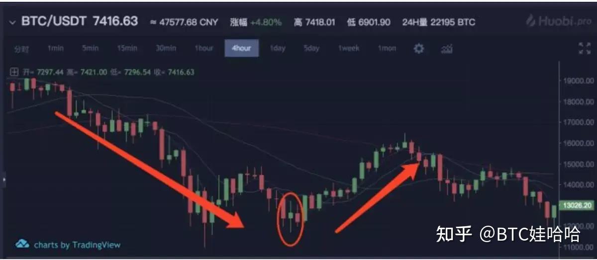炒币短线稳赚方法_中国唯一认可的虚拟币