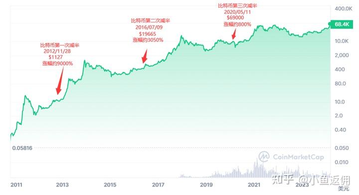 比特币今日行情专家分析_比特币今日行情走势最新消息